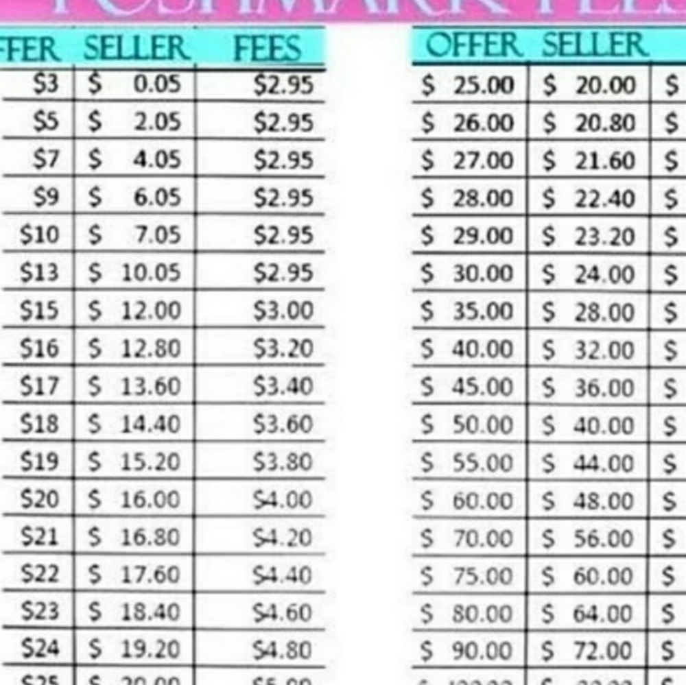 Poshmark Fee Chart